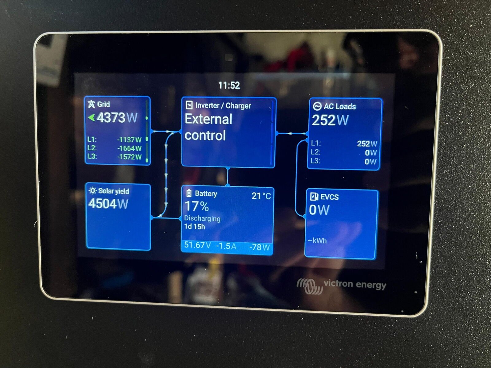 Slim energiemanagementsysteem dashboard