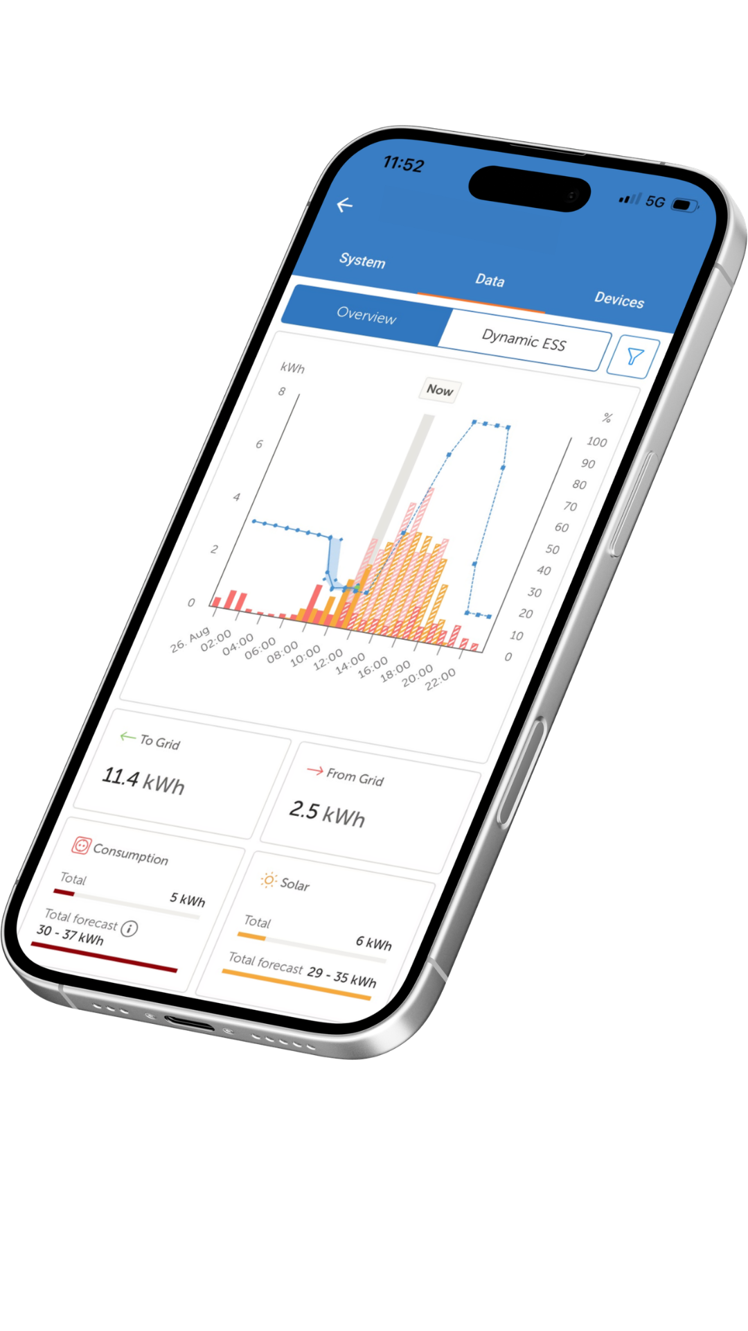 Overzicht van dynamische energieprijzen in de Victron-app