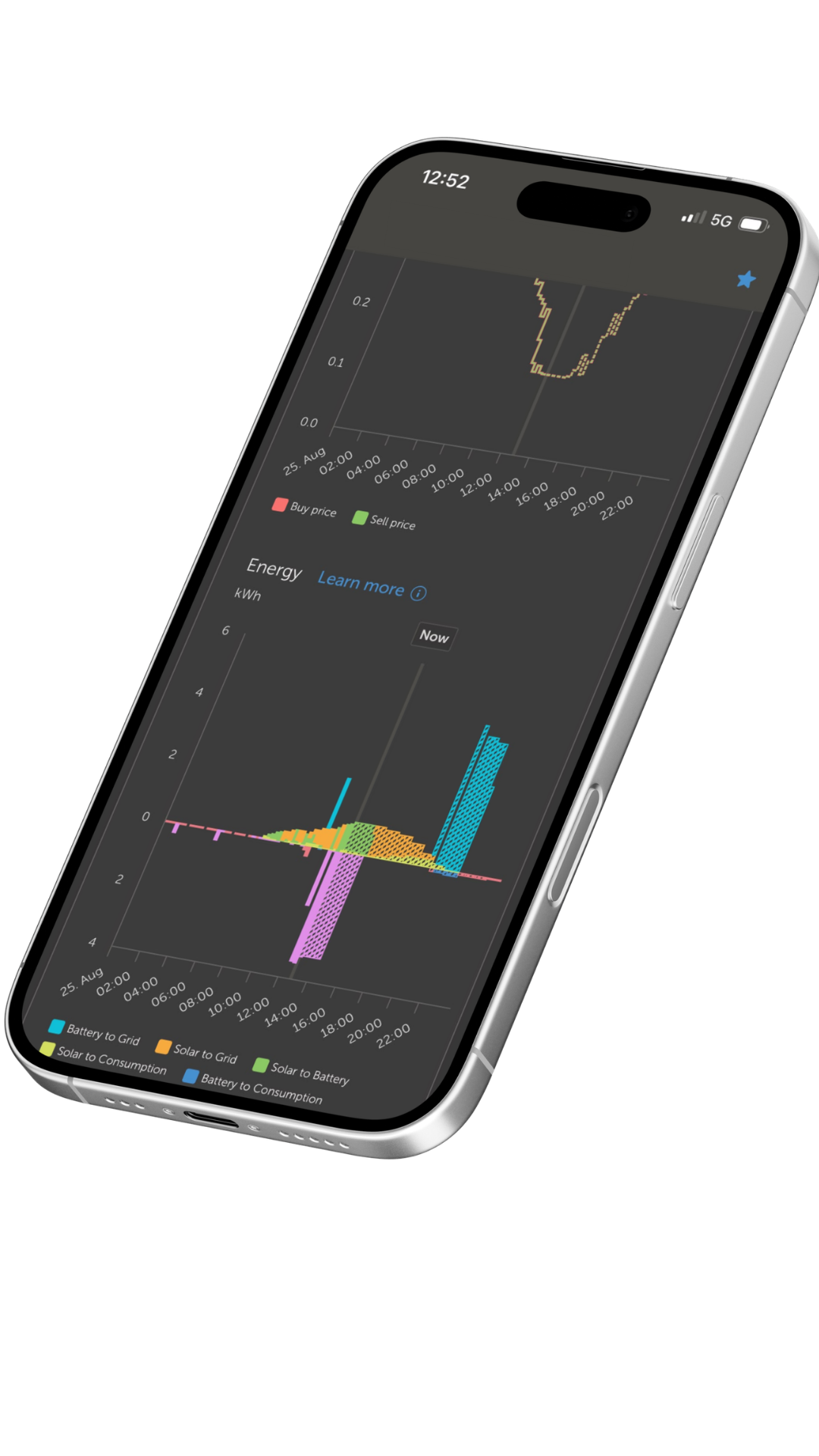 Energiestromen per uur in de Victron VRM-app